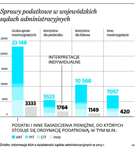 1891527-sprawy-podatkowe-w-wojewodzkich.jpg