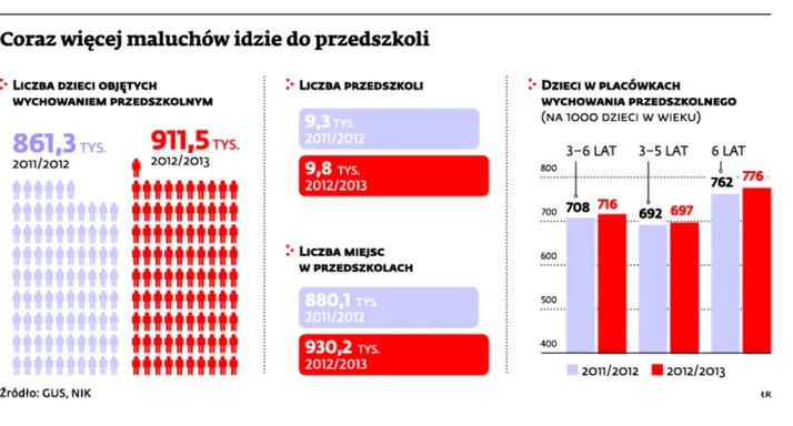 1891140-coraz-wiecej-maluchow-idzie-do.jpg