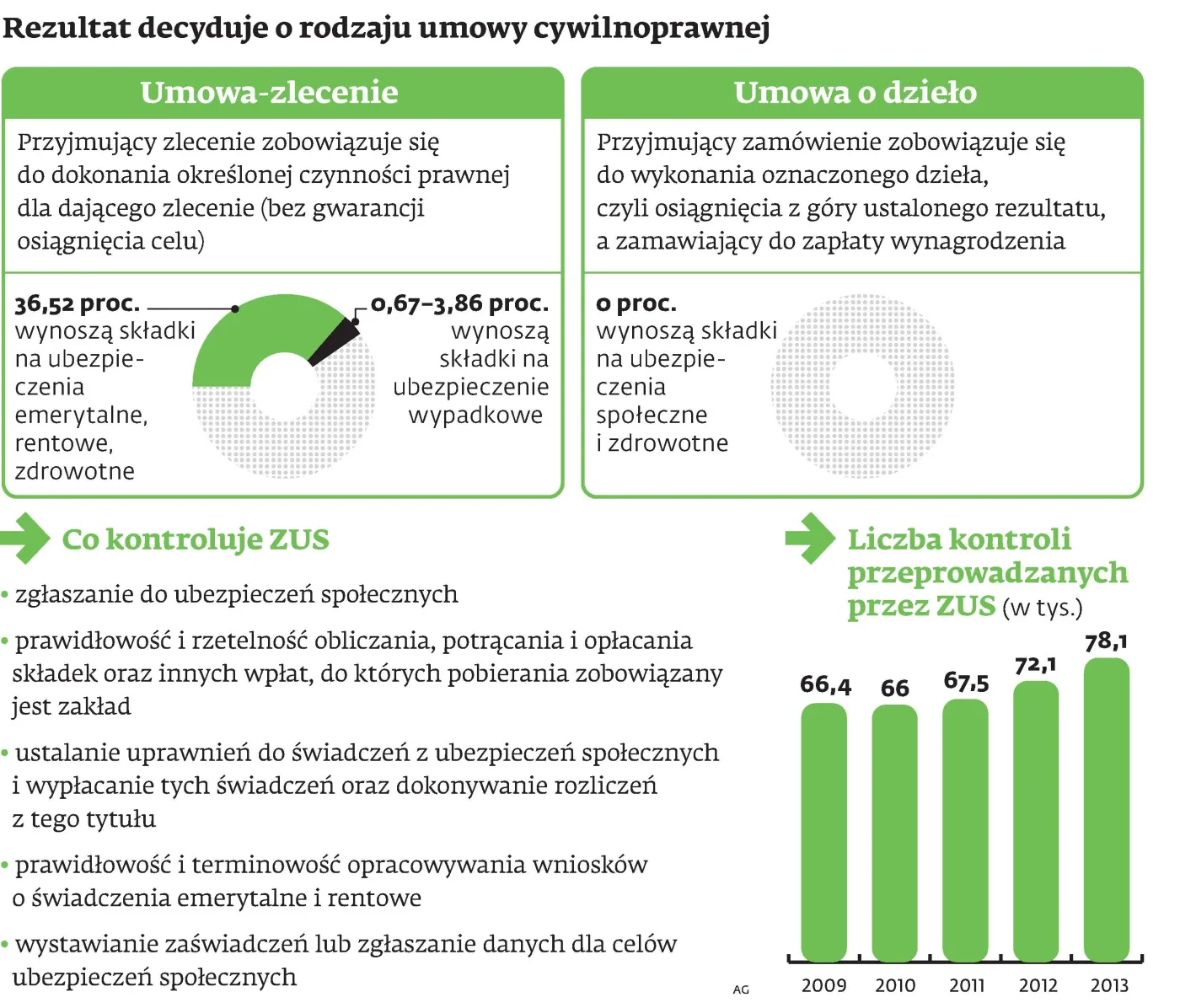 1903965-rezultat-decyduje-o-rodzaju-umowy.jpg
