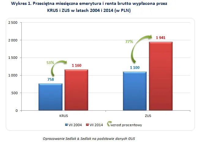 1905269-przecietna-miesieczna-emerytura.jpg