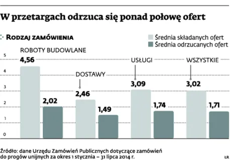1904502-w-przetargach-odrzuca-sie-ponad.jpg