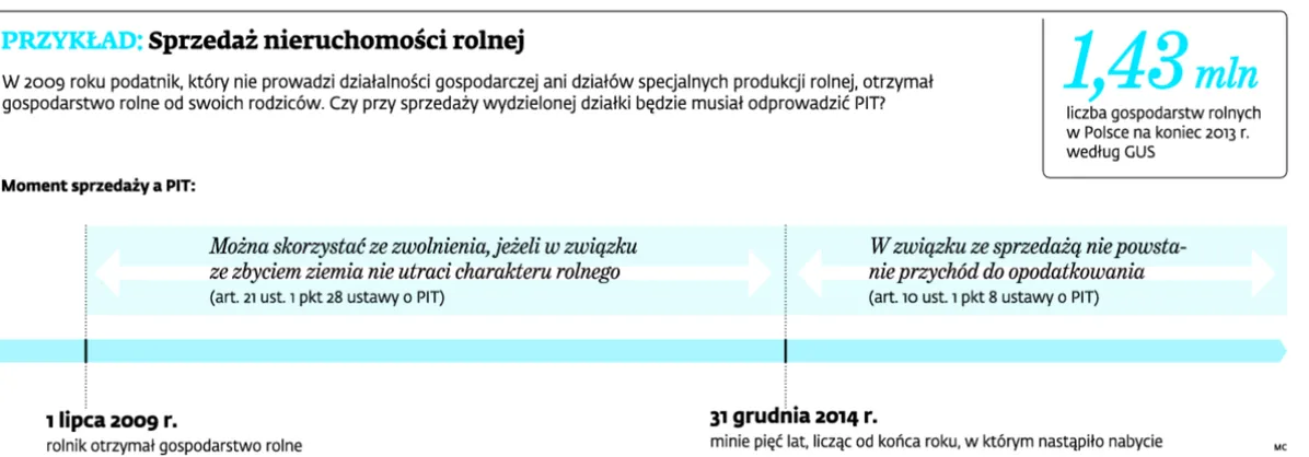 1904787-przyklad-sprzedaz-nieruchomosci.jpg