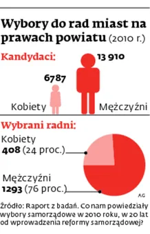 1910966-wybory-do-rad-miasta-na-prawach.jpg