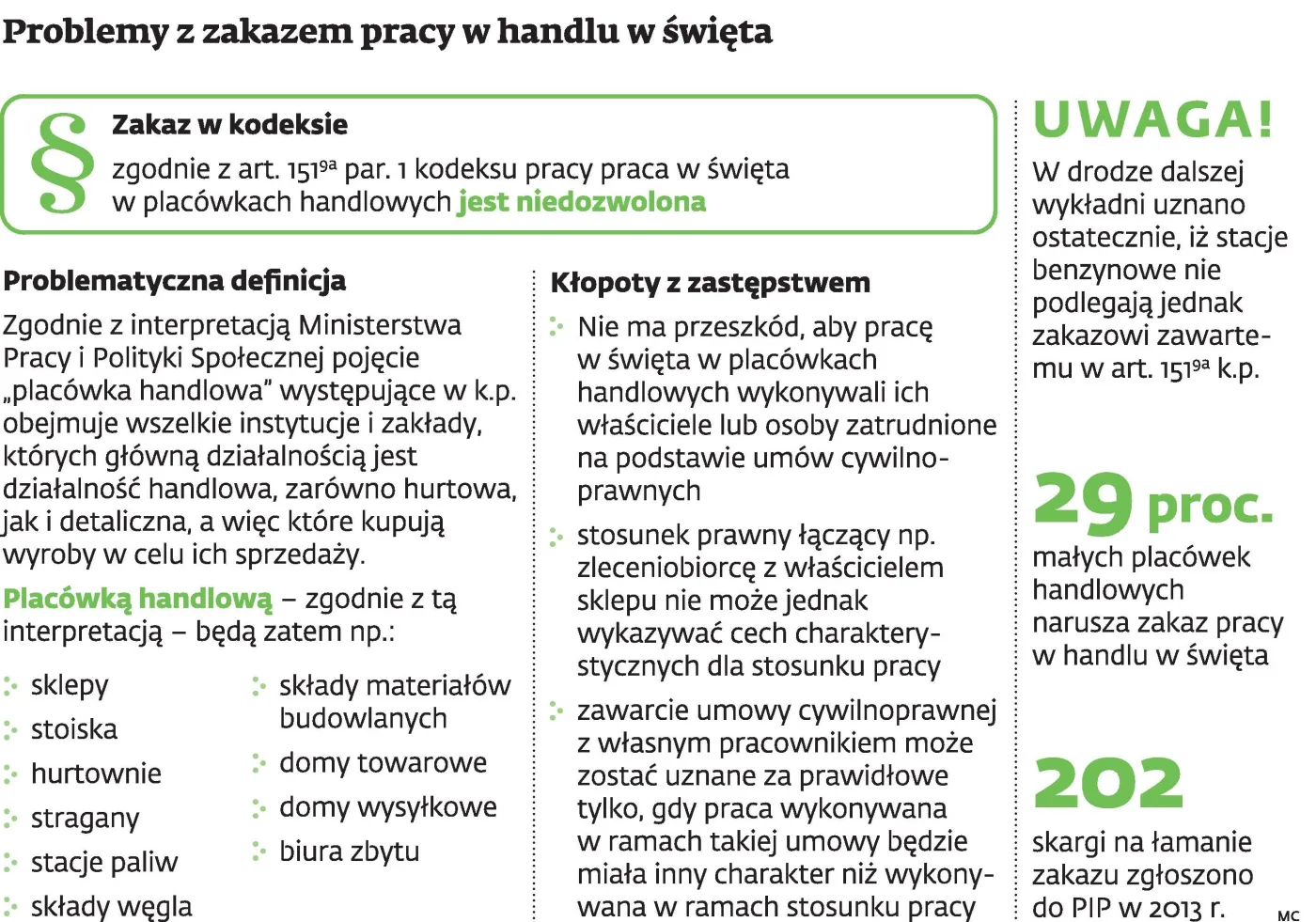 Handlowanie w święta do poprawki