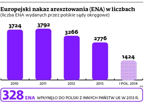 1914102-europejski-nakaz-aresztowania-ena.jpg