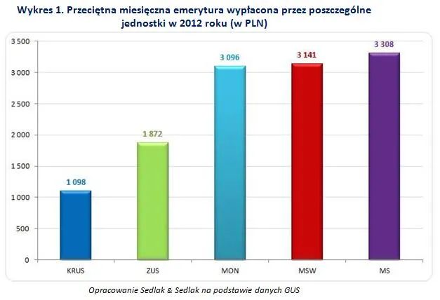 1915795-przecietna-miesieczna-emerytura.jpg