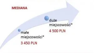 1915886-wynagrodzenia-calkowite-brutto.jpg