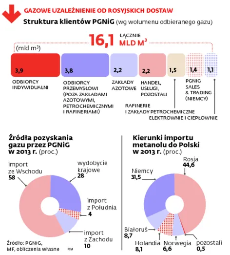 1916817-gazowe-uzaleznienie-od-rosyjskich.jpg