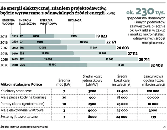 1918173-ile-energii-elektrycznej-zdaniem.jpg