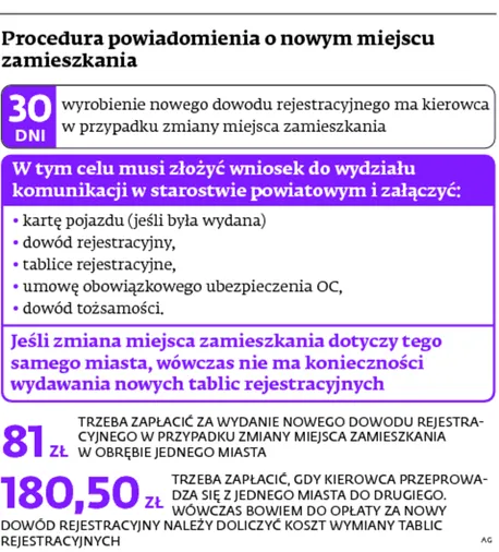 1918457-procedura-powiadomienia-o-nowym.jpg