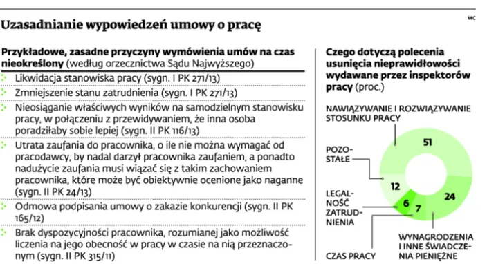 1923108-uzasadnianie-wypowiedzen-umowy.jpg