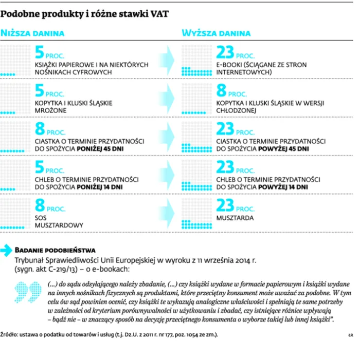 1928734-podobne-produkty-i-rozne-stawki.jpg