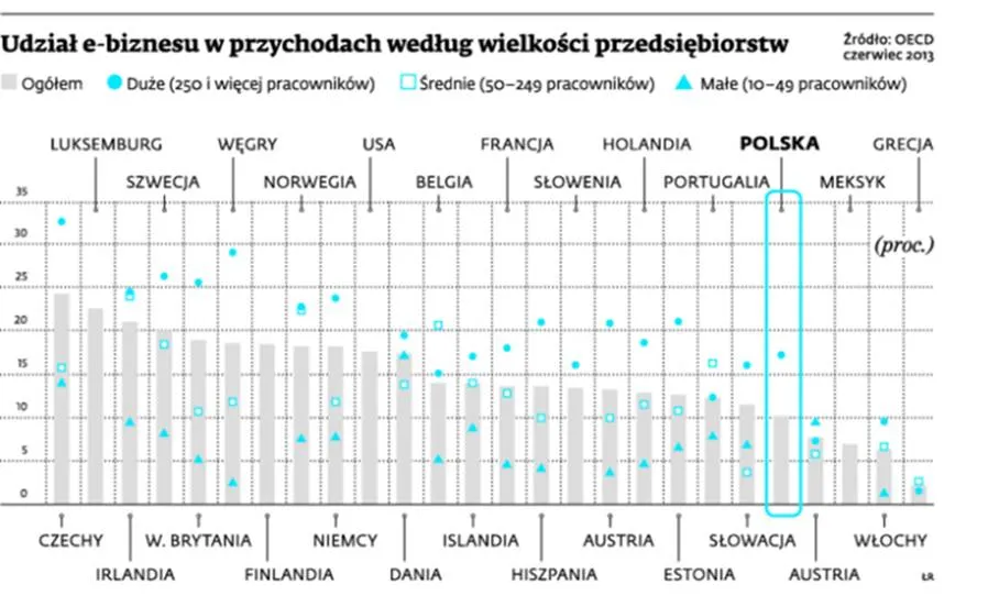 1930073-udzial-e-biznesu-w-przychodach.jpg