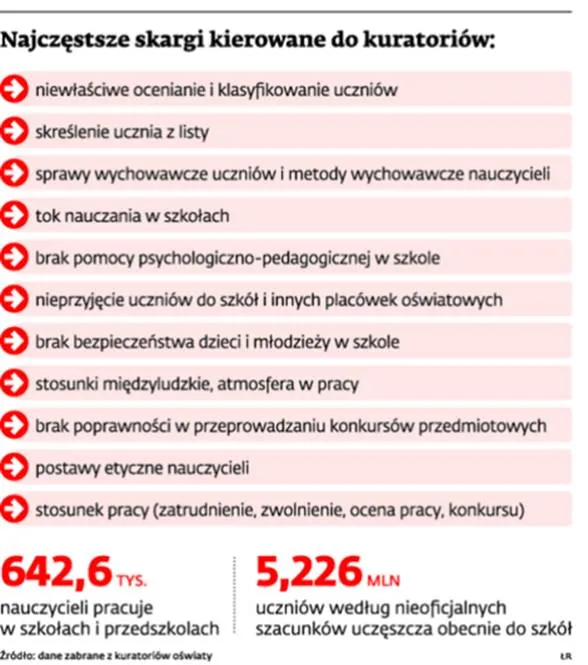 1930567-najczestsze-skargi-kierowane-do.jpg