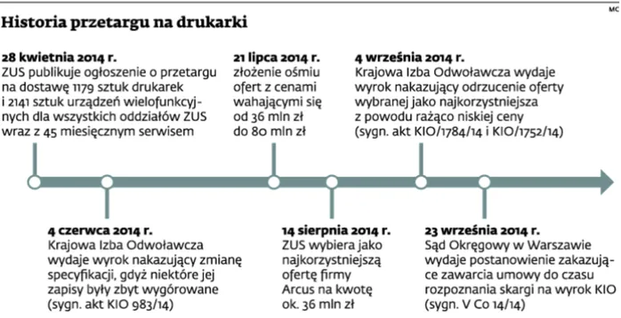1930173-historia-przetargu-na-drukarki.jpg