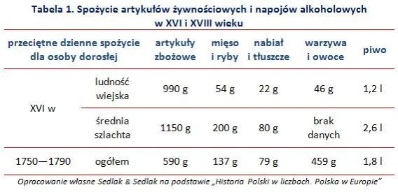 1933435-spozycie-artykulow-zywnosciowych.jpg
