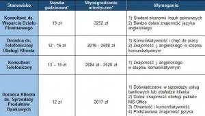 1933522-5-najpopularniejszych-ofert-pracy.jpg