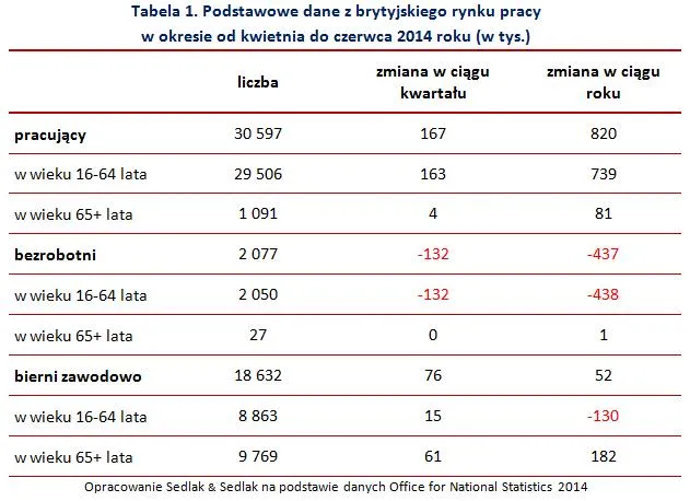 1933823-podstawowe-dane-z-brytyjskiego.jpg