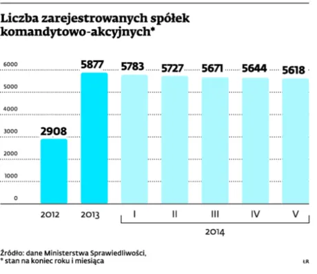 1934069-liczba-zarejestrowanych-spolek.jpg
