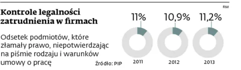 1936168-kontrole-legalnosci-zatrudnienia.jpg