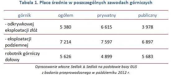 1936507-place-srednie-w-poszczegolnych.jpg