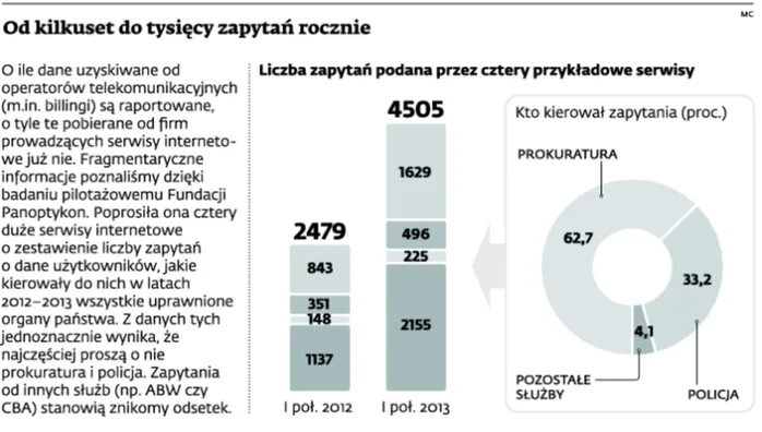 1938060-od-kilkuset-do-tysiecy-zapytan.jpg