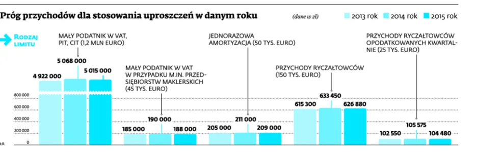 1939894-prog-przychodow-dla-stosowania.jpg