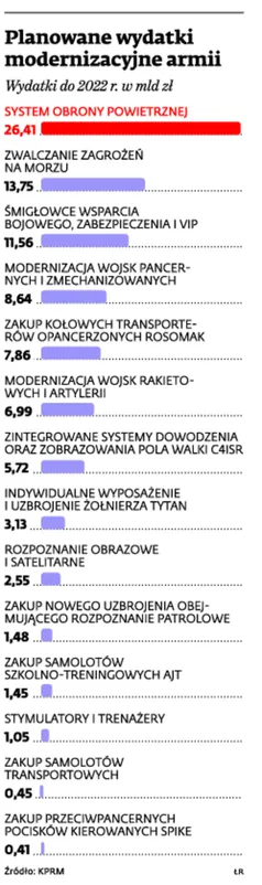 1943491-planowane-wydatki-modernizacyjne.jpg