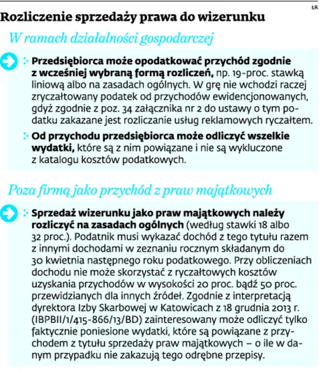 1944318-rozliczenie-sprzedazy-prawa-do.jpg