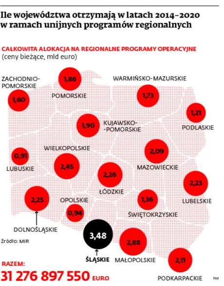 Województwa planują wydatki inwestycyjne na kolejną dekadę