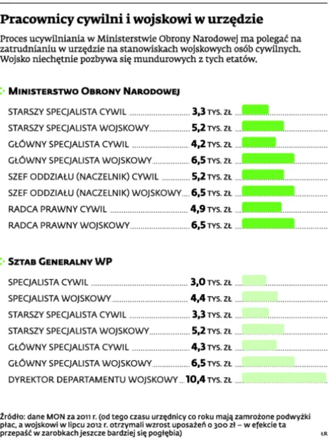 1954033-pracownicy-cywilni-i-wojskowi-w.jpg