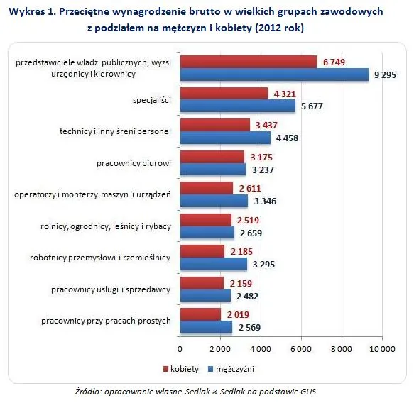 1958806-przecietne-wynagrodzenie-brutto.jpg