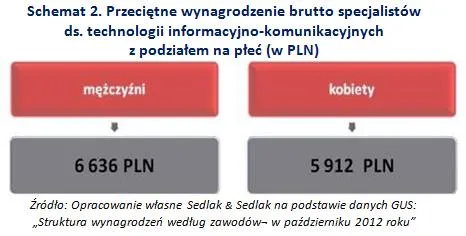1958819-przecietne-wynagrodzenie-brutto.jpg