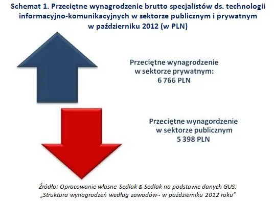 1958832-przecietne-wynagrodzenie-brutto.jpg