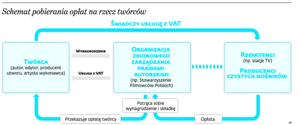 1959104-schemat-pobierania-oplat-na-rzecz.jpg