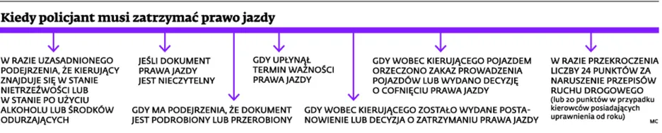 1960699-kiedy-policjant-musi-zatrzymac.jpg
