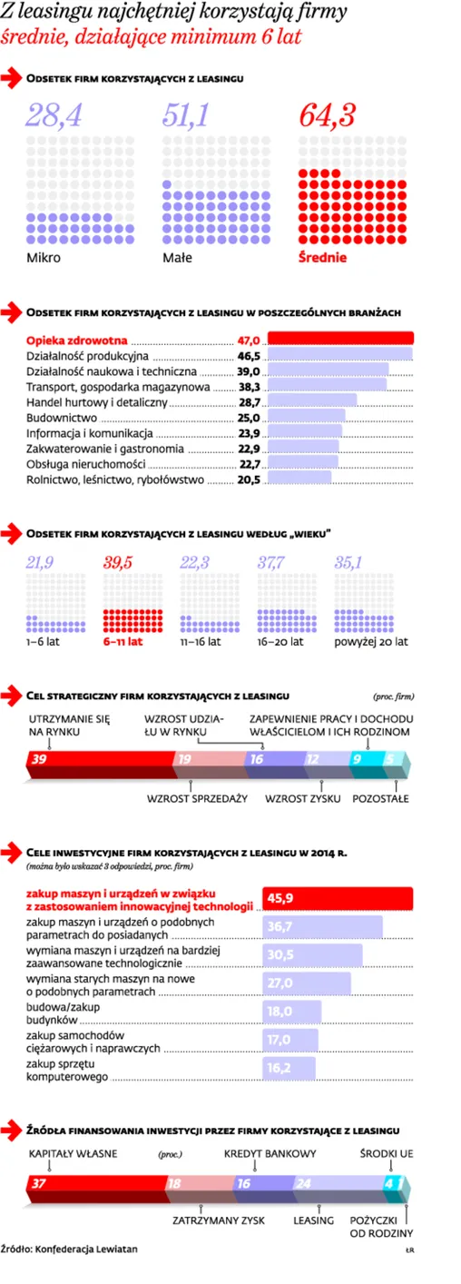 1962797-z-leasingu-najchetniej-korzystaja.jpg