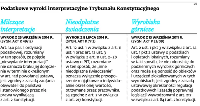 1964022-podatkowe-wyroki-interpretacyjne.jpg