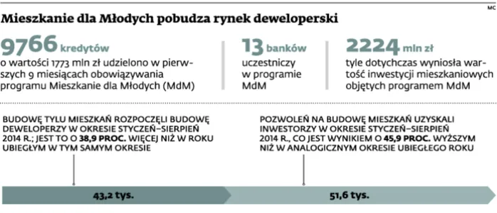 1963925-mieszkanie-dla-mlodych-pobudza.jpg