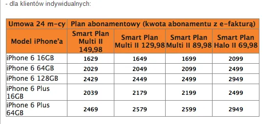 1966854-ceny-iphone-6-i-6-plus-w-orange.png