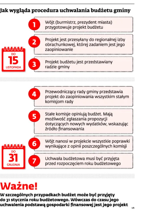 1967902-jak-wyglada-procedura-uchwalania.jpg