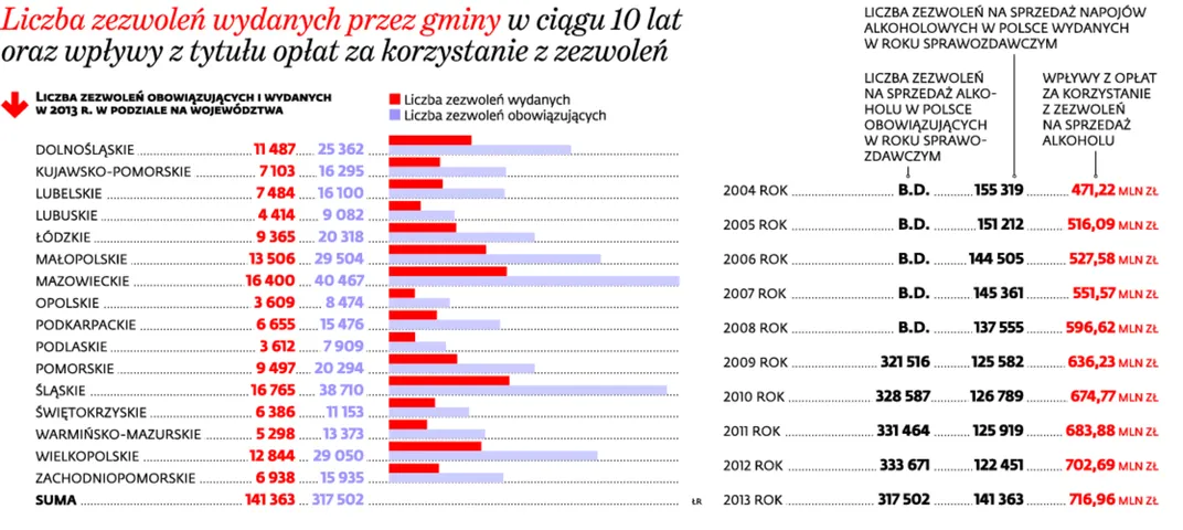 1969237-liczba-zezwolen-wydanych-przez.jpg