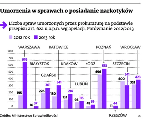 1975802-umorzenia-w-sprawach-o-posiadanie.jpg