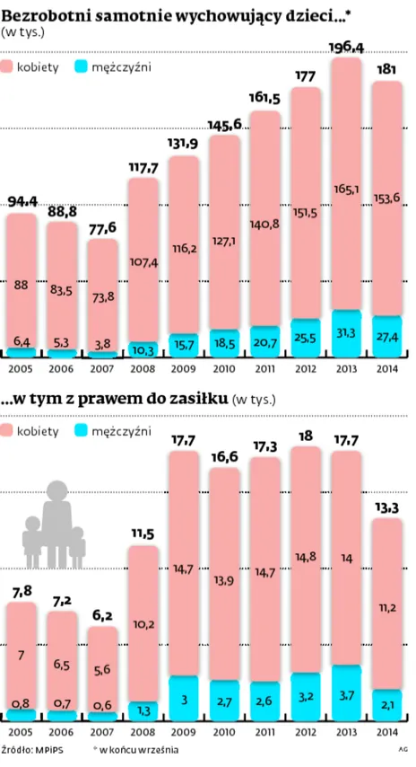 1976052-bezrobotni-samotnie-wychowujacy.jpg