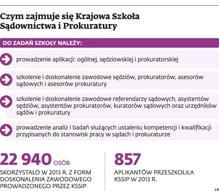 Szef KSSiP na łasce ministra. Znikają przesłanki odwołania dyrektora szkoły
