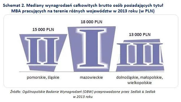 1981378-mediany-wynagrodzen-calkowitych.jpg