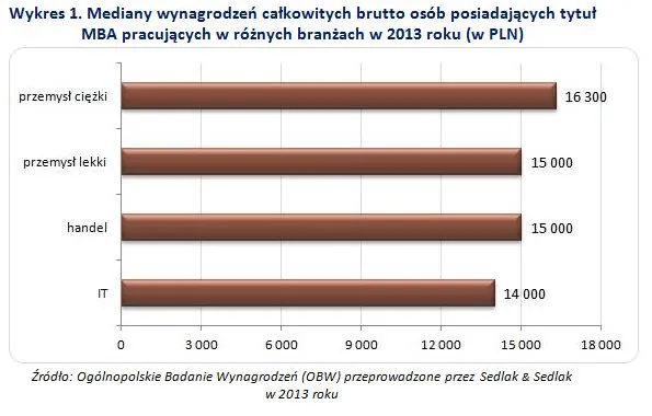 1981391-mediany-wynagrodzen-calkowitych.jpg