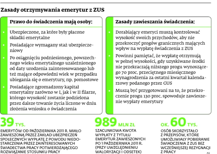 Kosztowny precedens: Emerytka wygrała z ZUS ws. zakazu łączenia pracy i pobierania emerytury