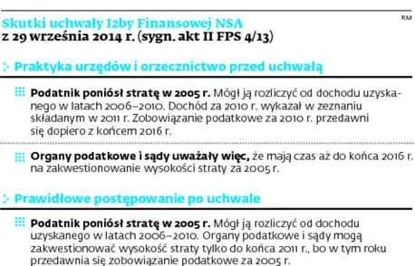 1994657-skutki-uchwaly-izby-finansowej.jpg