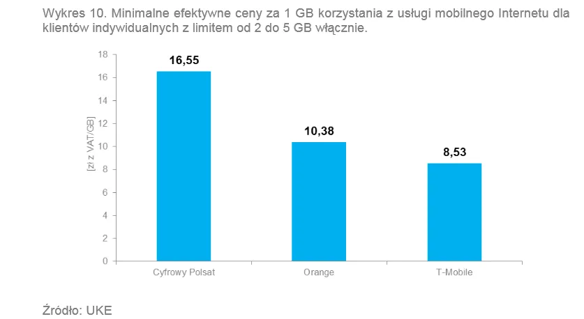 1997054-minimalne-efektywne-ceny-za-1-gb.png